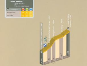 Courmayeur Ciclotour - elevations and timings