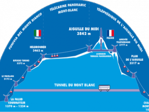 Route Funivie Monte Bianco