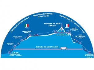 Mont Blanc Tunnel map